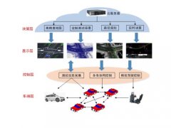 無人駕駛汽車物聯網控制教學系統