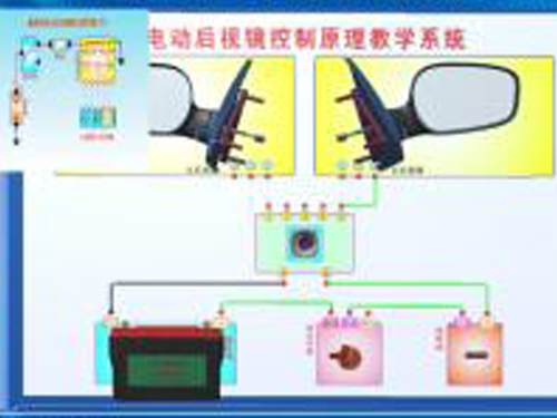 汽車電路教學軟件:整車電控電路綜合故障考核教學系統(圖1) 汽車電路教學軟件