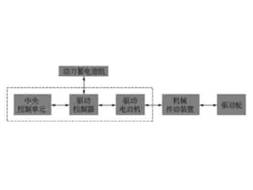 廣州新能源汽車教學設備廠家