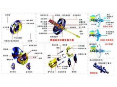 汽車運用與維修教學軟件