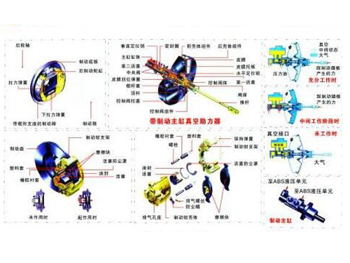 汽車維修教學軟件