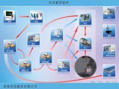 如何選擇汽車教學軟件，恒信教具廠家告訴您